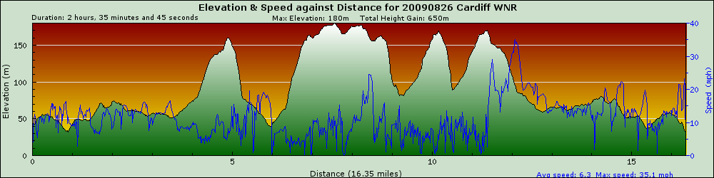 graph